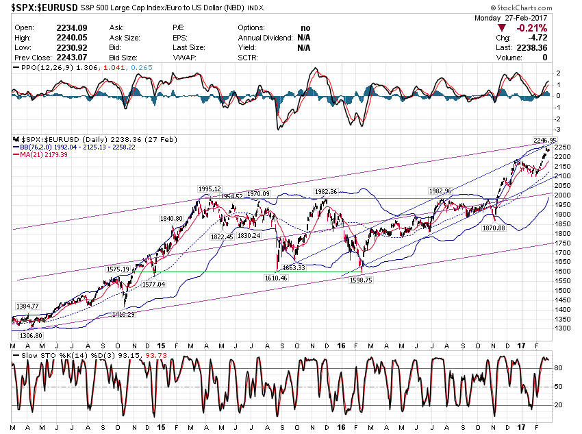 SPX-inEUR_zpsx5cbauxb.png