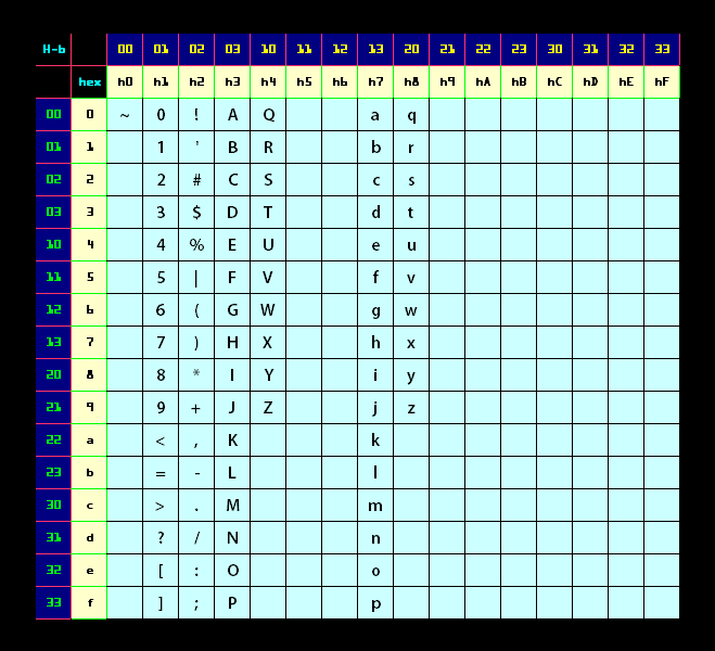 table hexadecimal hex symbol minecraft coordinates functions