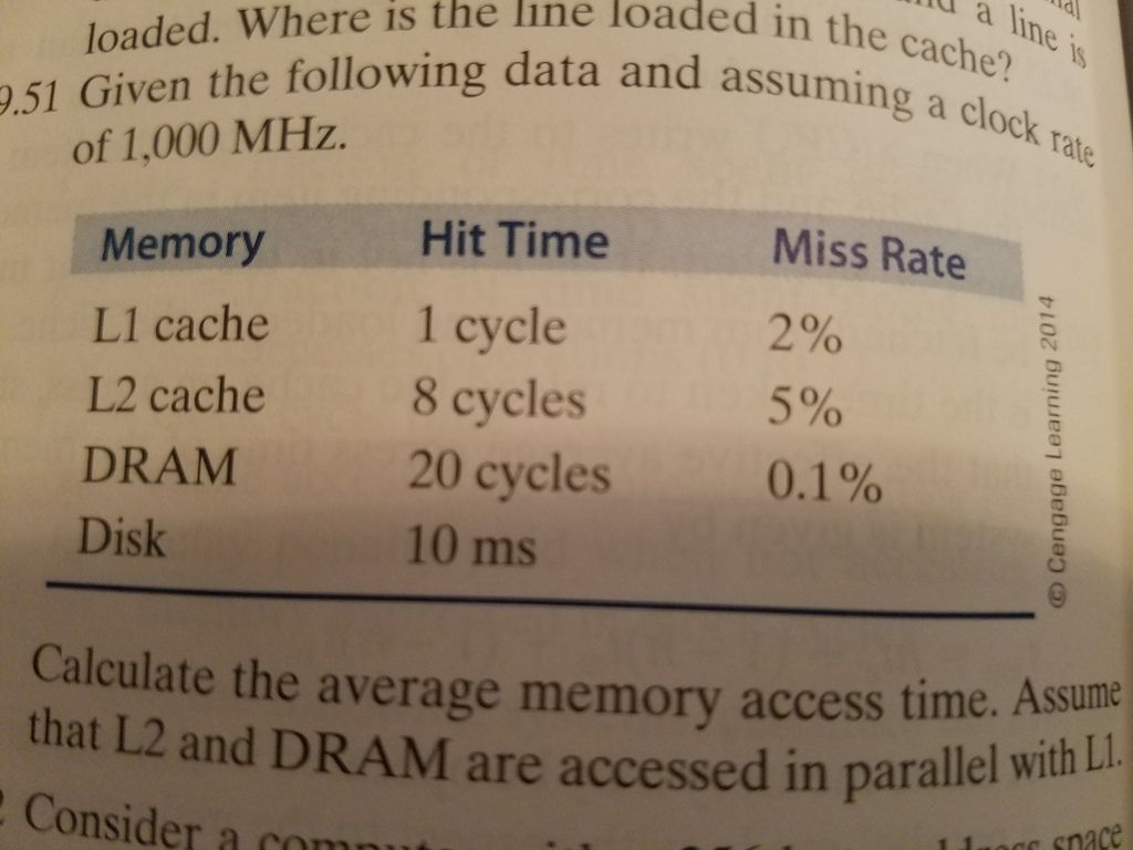 Given the following data and assuming a clock rate of