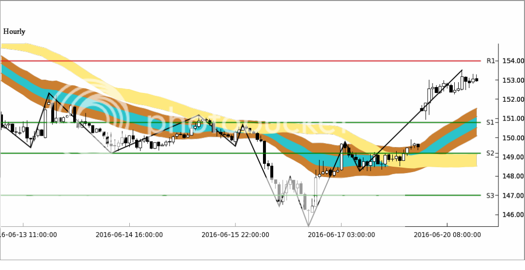 RECOMMENDED BROKER : XM (XEMarkets) - www.xm.com - Page 